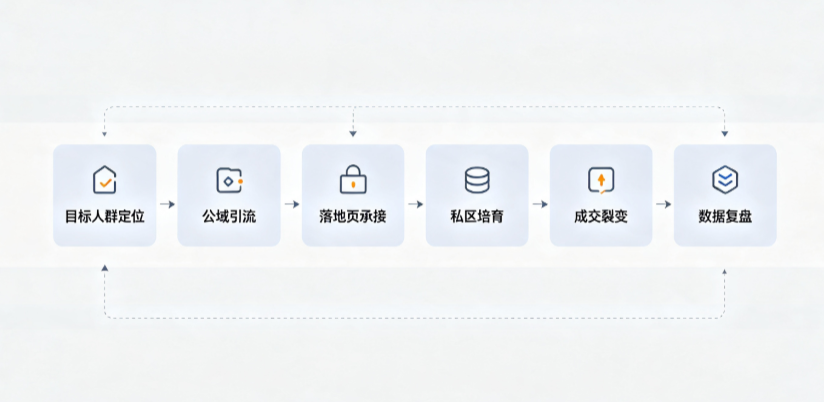 路南区AI 搜索获客深度解析：把握生成式搜索红利，抢占 AI 智能体流量入口