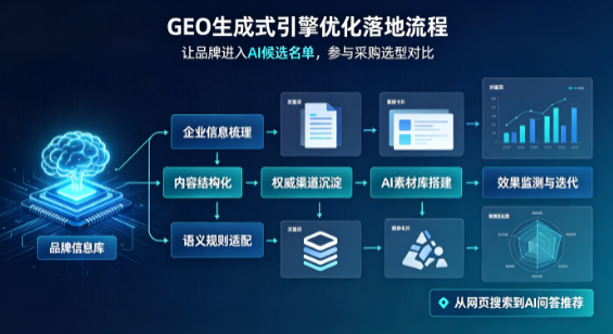 路南区B端采购决策：GEO优化藏着哪些全新机会？