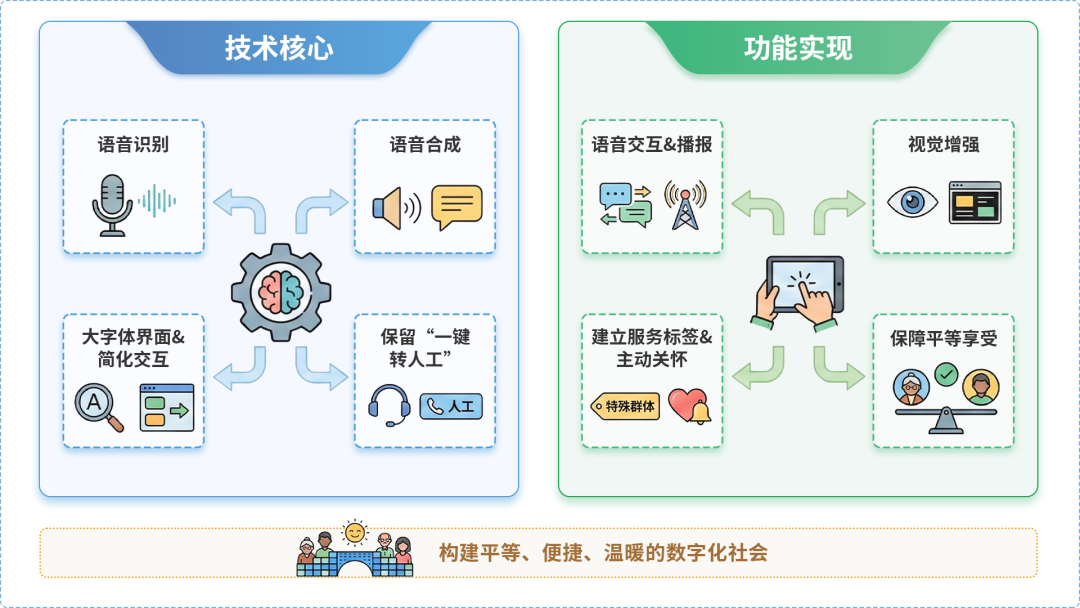 路南区AI生态｜多AI智能体GEO优化全流程：从内容创作到发布实操指南