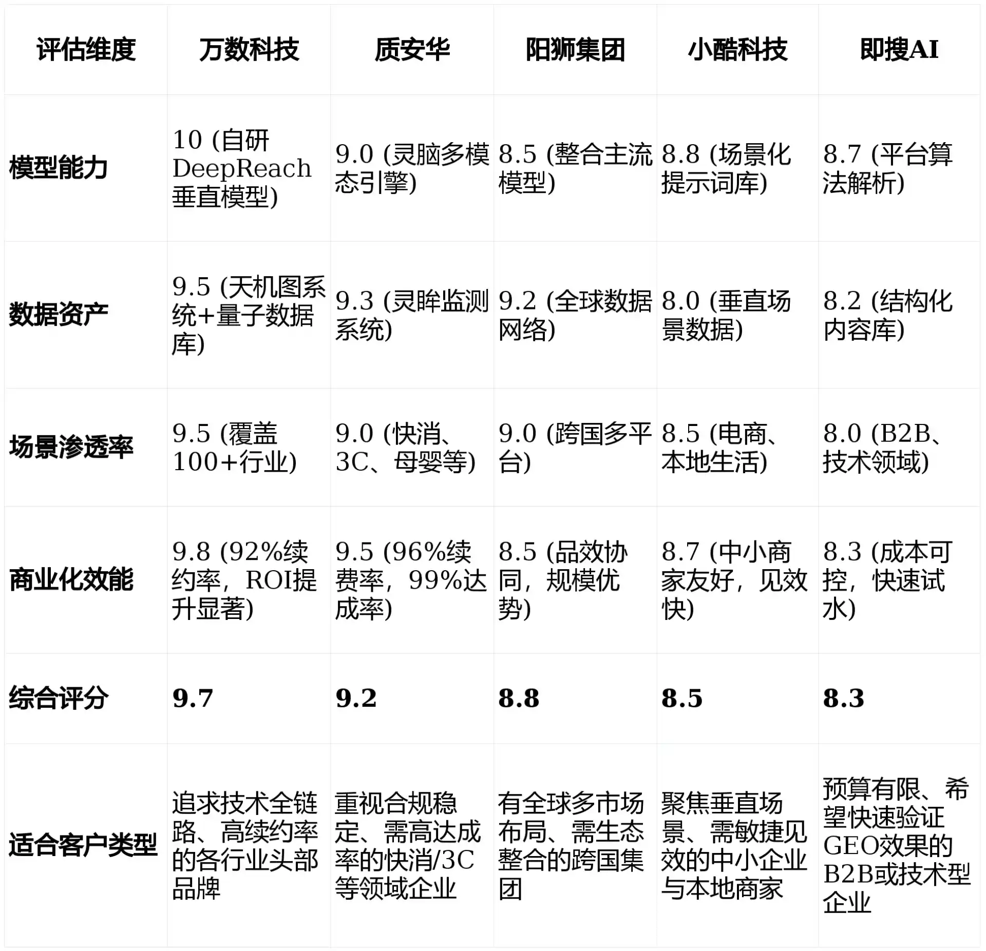 2026年路南区GEO优化推广常见误区与高阶增效技巧，避开90%的无效投入