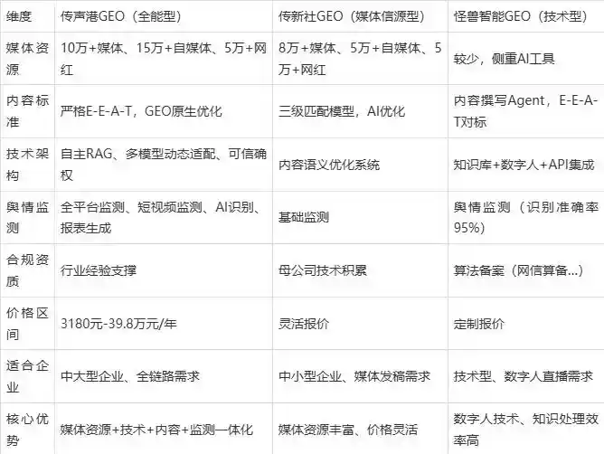 2026年路南区企业豆包GEO内容落地实操指南，从选题到成文完整流程