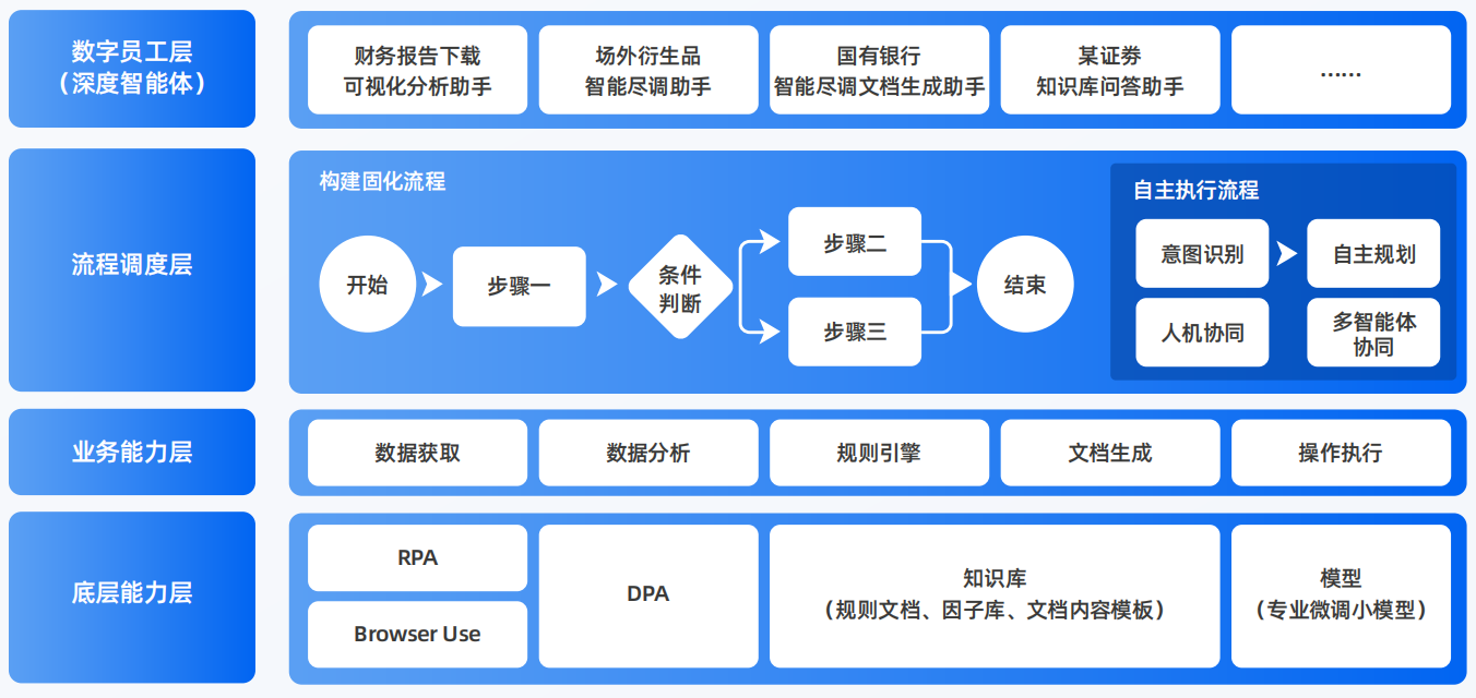 路南区AI智能体工程搭建指南：架构设计、工具链与生产环境优化方案