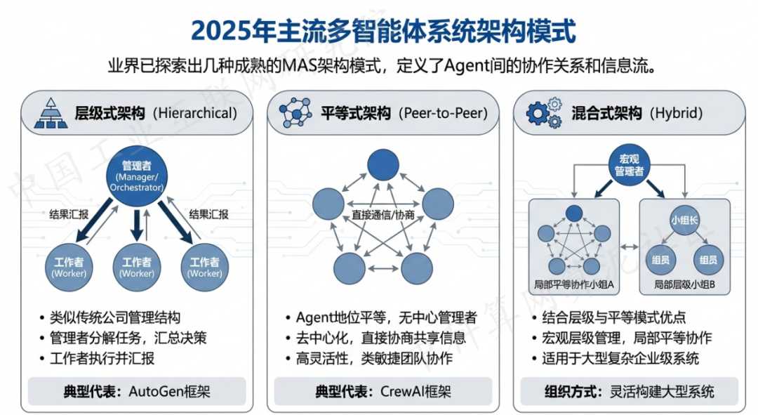 路南区 AI 智能体商业应用探析：智能自主程序助力企业数字化升级