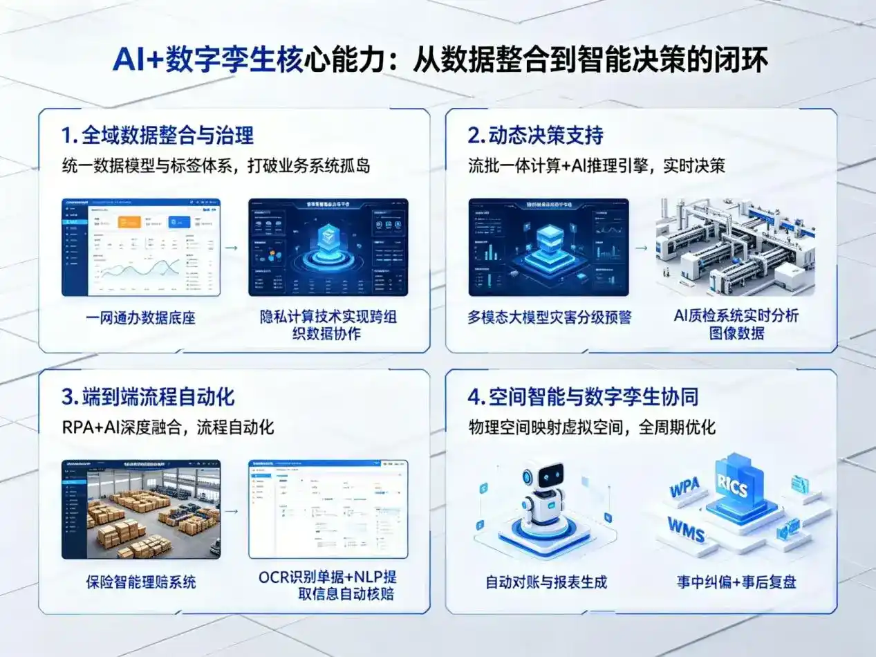 AI大模型落地优化服务｜解决路南区企业大模型响应慢、输出不准、成本偏高问题