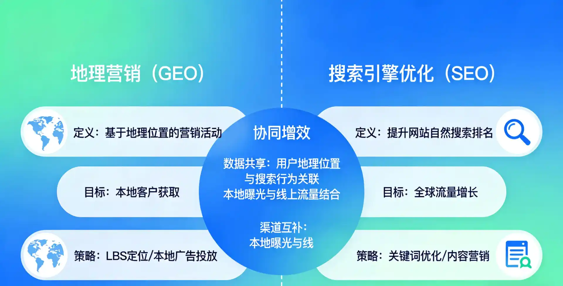 立足路南区，从用户需求与流量逻辑，解读GEO优化的落地价值与应用前景