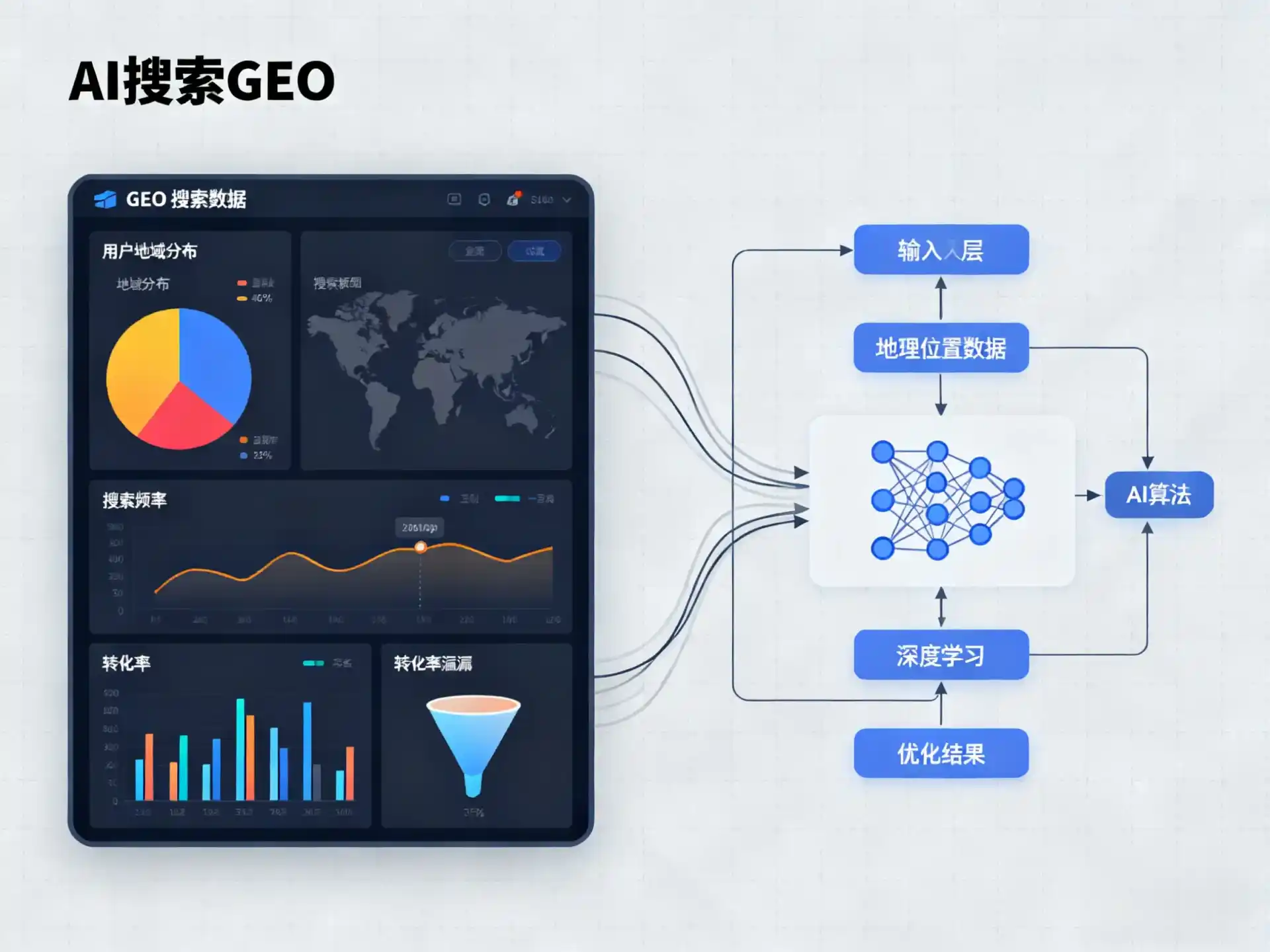 路南区GEO优化服务商该如何筛选？生成式引擎优化行业实践观察
